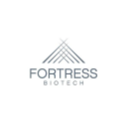Fortress Biotech, Inc. Share Price